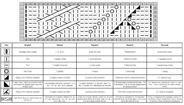 lace cable  patt chart